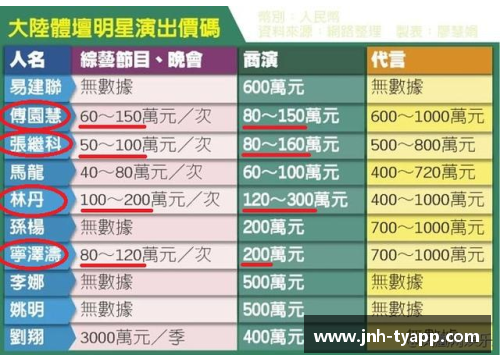 体育明星如何规划退休生活 购买退休金的重要性解析